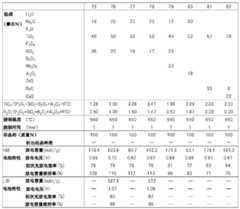 Figure BDA0001567836260000201