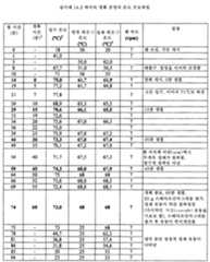 Figure 112015061795592-pat00057