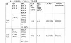 Figure 2022506382000110