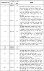 Figure imgf000152_0001