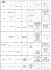 Figure imgf000120_0001