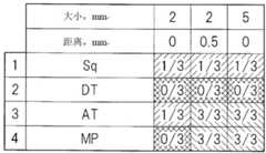 Figure BDA0003612616600000191