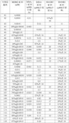 Figure BDA0004083338540001651