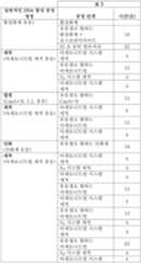 Figure 112022003421648-pat00006