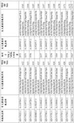 Figure BDA0001578122210001781