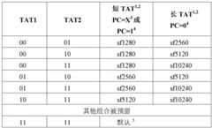 Figure GDA0002718877000000141