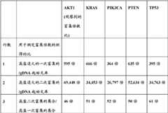 Figure BDA0000059233380000792