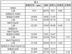 Figure BDA00003656307200961