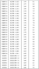 Figure BDA0003615335190001471