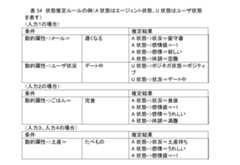 Figure JPOXMLDOC01-appb-I000019