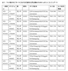 Figure 2023500681000125