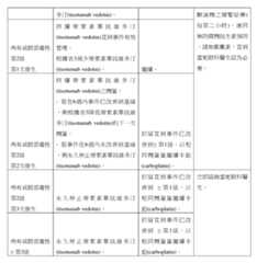 Figure 108109345-A0305-02-0192-50