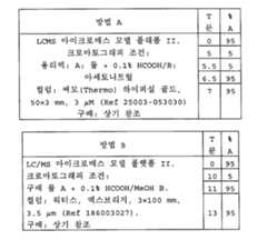 Figure 112007049241203-PCT00131