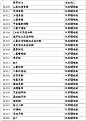 Figure BDA0002515130670000891