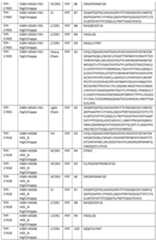 Figure imgf000139_0001