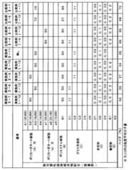 Figure JPOXMLDOC01-appb-T000011