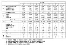 Figure 112004061215340-pct00001