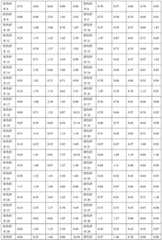 Figure BDA0003463629190000161