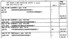 Figure 112003027367091-pct00006