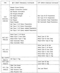 Figure 112009008219317-PAT00002