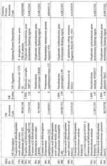 Figure imgf000148_0001