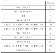 Figure 112016075132829-pct00006