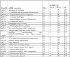 Figure imgf000172_0001