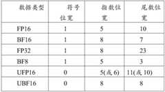 Figure BDA0002248009820000071