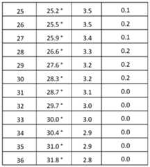 Figure imgf000059_0002