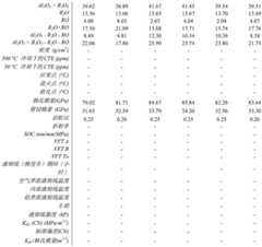 Figure BDA0004190950360000451