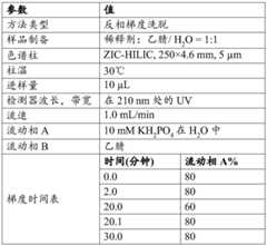 Figure BDA0002428324710000311