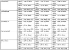 Figure imgf000023_0001
