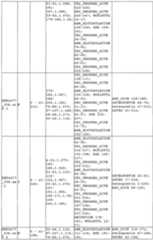 Figure imgf000215_0001