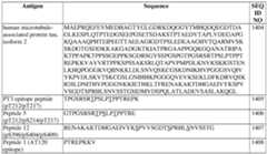 Figure imgf000279_0001