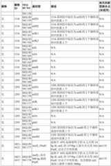 Figure GDA0002992446570002161