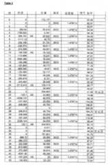 Figure 112007034842507-PAT00003