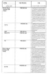 Figure 112015032492684-pat00063