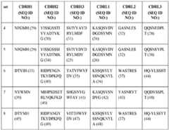 Figure imgf000130_0001