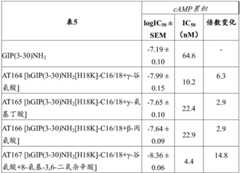 Figure BDA0002296622780000821