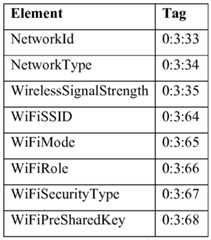 Figure imgf000184_0001
