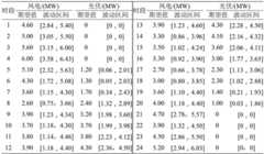 Figure BDA0001717211100000192