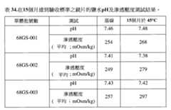 Figure 110102718-A0305-02-0211-149