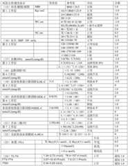 Figure BDA0001263909690000141