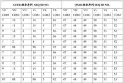 Figure BDA0003800352100000301