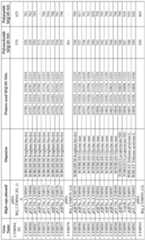 Figure imgf000404_0001