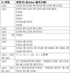 Figure BDA0001494797660001631