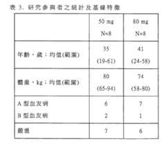Figure 105140410-A0305-02-0250-65