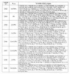 Figure 2005800266964100002007642