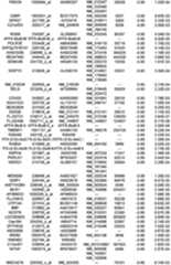 Figure 112018088977530-pat00221