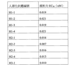 Figure 110114174-A0101-12-0043-28